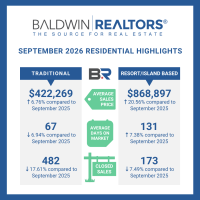 Baldwin REALTORS® September 2026 Housing Report