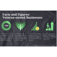 How to Start a Small Business – A Veteran’s SMB Guide With Tools and Financial Resources