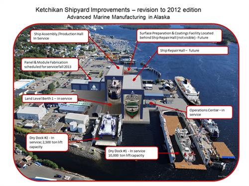 Architectural Rendering of the Ketchikan Shipyard Development Plan