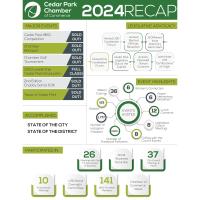 2024 Recap for Cedar Park Chamber of Commerce