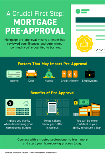 Importance of Mortgage Pre-Approval