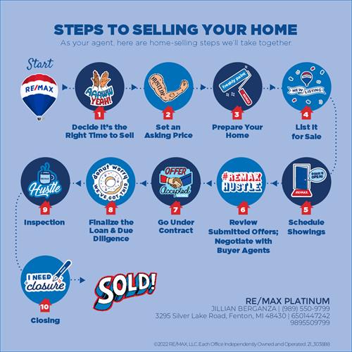 Steps to Selling Your Home