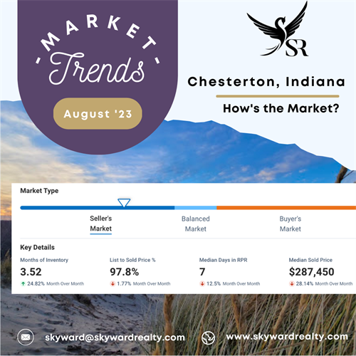Chesterton market trends in the month of August!
