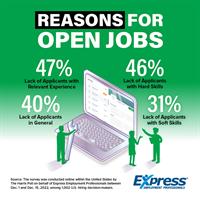 Almost Half of U.S. Companies Can’t Fill Open Positions