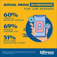 Social Media Integral to Recruiting as Most Businesses Use It to Source, Research and Screen Candidates