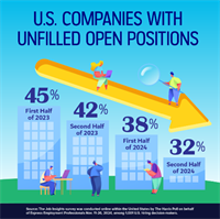 US Hiring Managers Tread Fine Line Between Optimism and Caution in 2025 Amidst AI Challenges and Talent Shortages