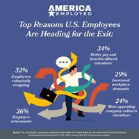 The $100,000/Year Drain: How Employee Turnover Is Costing Companies Big in 2025