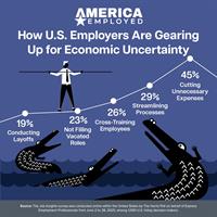 Recession Fears Drive 83% of Employers to Streamline, Cross-Train and Cut Costs