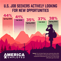 The New Job Hunt Reality: More Seekers, Longer Timelines, Greater Required Flexibility