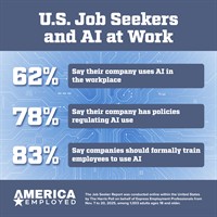 8 in 10 Employees Say They Need AI Training — After Their Companies Already Rolled Out the Tools