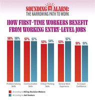 New Express Survey: Rising Skill Demands Squeeze Entry Level Hiring, Shrinking Talent Pipelines