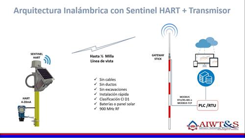 Gallery Image TRANSMISOR_HART.jpg