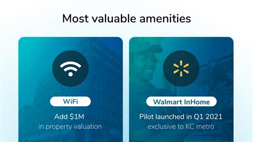 Monetize multifamily amenities and services