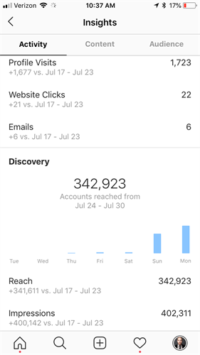 Instagram Personal Brand Engagement Results (Week 1)