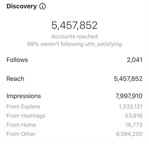 Instagram Growth, Follows & Engagement Results