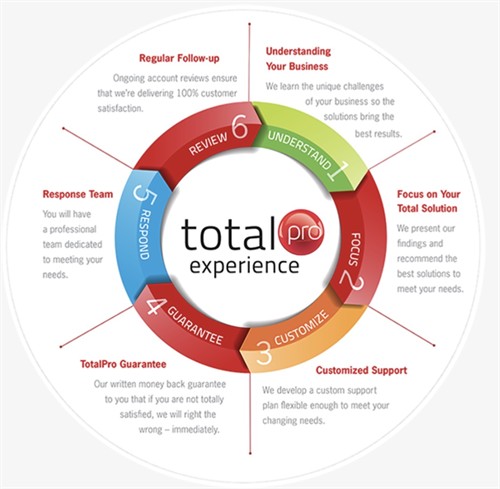 Gallery Image Total_ProSource.jpg