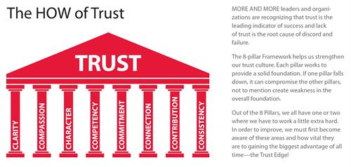 How of Trust