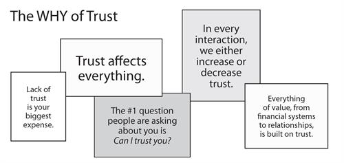 Why Trust matters