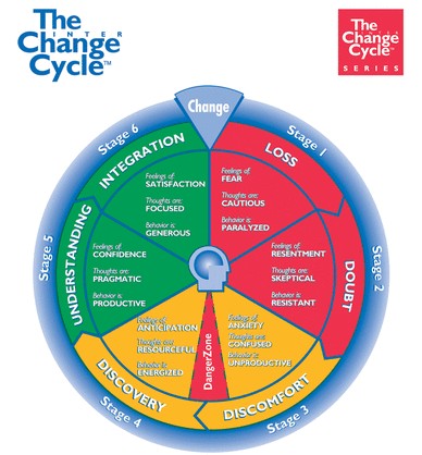 Change Cycle Certified Trainer