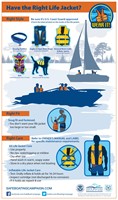Don’t Be a Statistic: A Texas Boater’s Guide to National Safe Boating Week