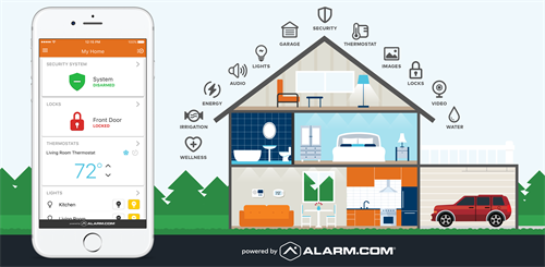 Home Control of connected Z-Wave devices with the Alarm.com App