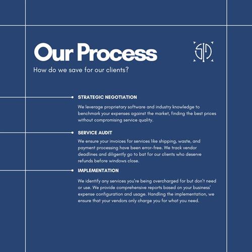 Our Process.