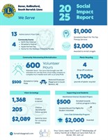 Dover, Rollinsford & South Berwick Lions Club Publishes 2025 Social Impact Statement