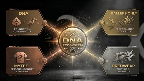 Gallery Image DNA_Deck_Page_03.png