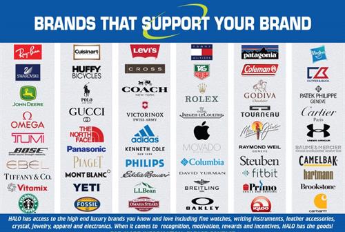 ALL Premium Brands of Products
