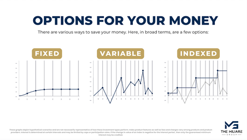 Financial Education - Options for your Money