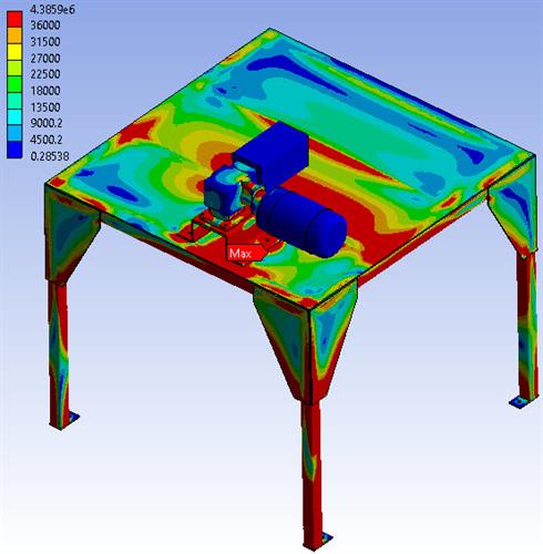 Structural analysis: Structural FEA Pump Stand