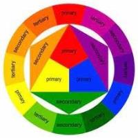 Beginning Color Theory