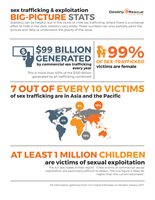 Community Event on Human Trafficking