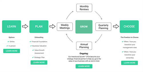 Intentional Growthâ„¢ Framework Intentional Growthâ„¢ Framework