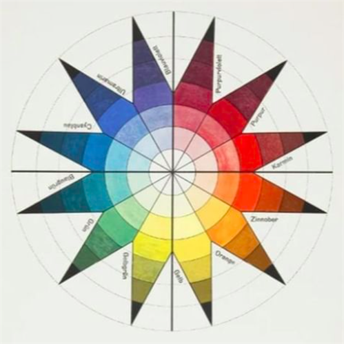 Itten's color star showing tints, pure hues, and shades.