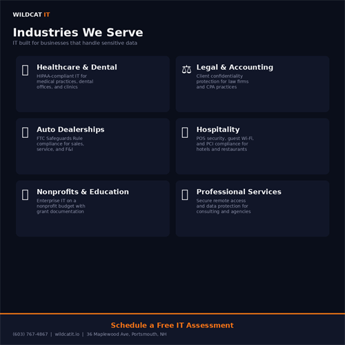Healthcare, legal, dealerships, hospitality, nonprofits, and professional services — we specialize in businesses that handle sensitive data