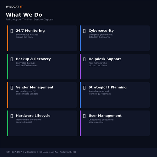 Seven core IT services — from 24/7 monitoring to certified secure disposal. Everything your business needs, one monthly fee.