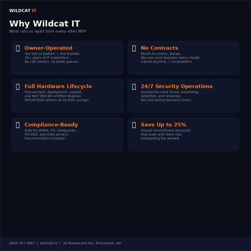 Owner-operated. No contracts. 24/7 security. Full hardware lifecycle. Up to 25% off annual plans. Here's what sets us apart.