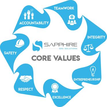 Gallery Image Core_Values.jpg