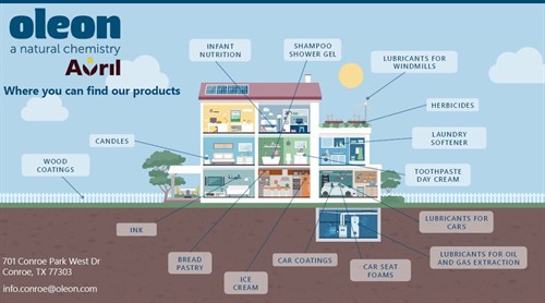 Gallery Image Oleon_in_Household_Products.jpg