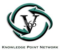 Knowledge Point Network