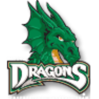 2018 Dayton Dragons Green Team Auditions