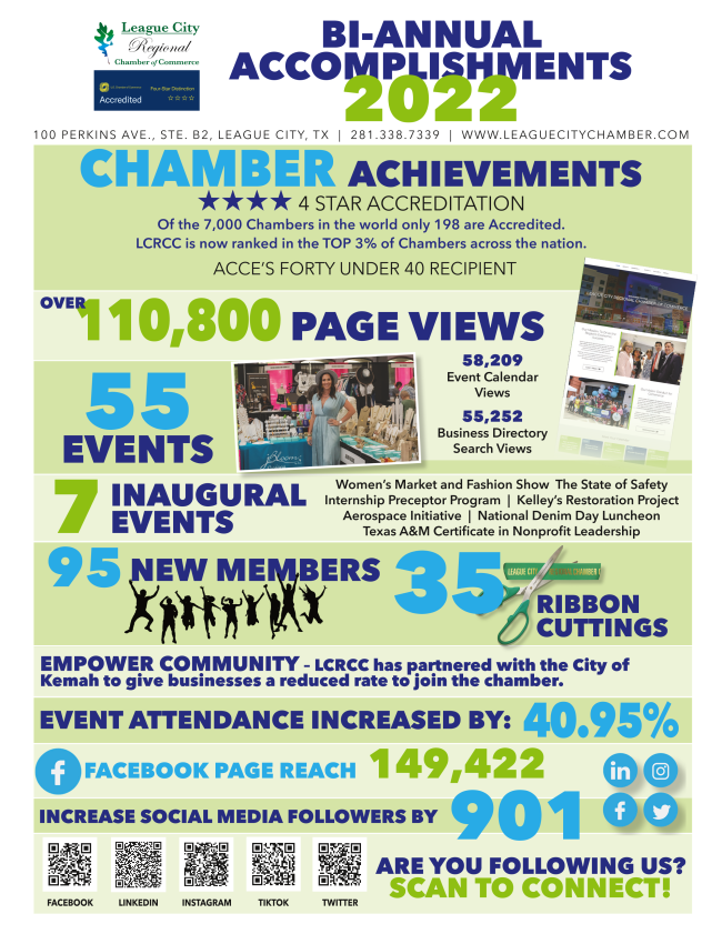 Image for See your League City Regional Chamber's Bi-Annual Accomplishments!