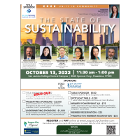 State of Sustainability 