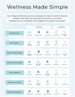 Degree Wellness Atlanta N. Druid Hills - Atlanta