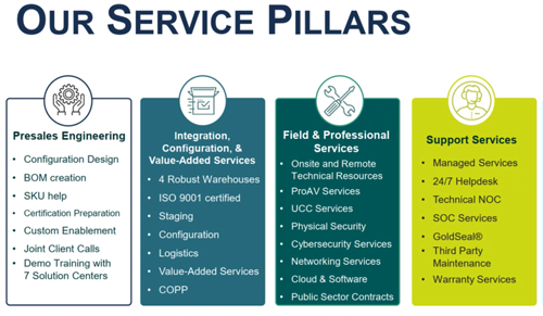 Gallery Image TSA_Service_Pillars.png