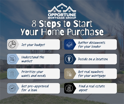 Gallery Image Copy_of_8_steps_to_start_your_home_purchase.png