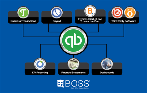 Our Back Office Support System Our Back Office Support System