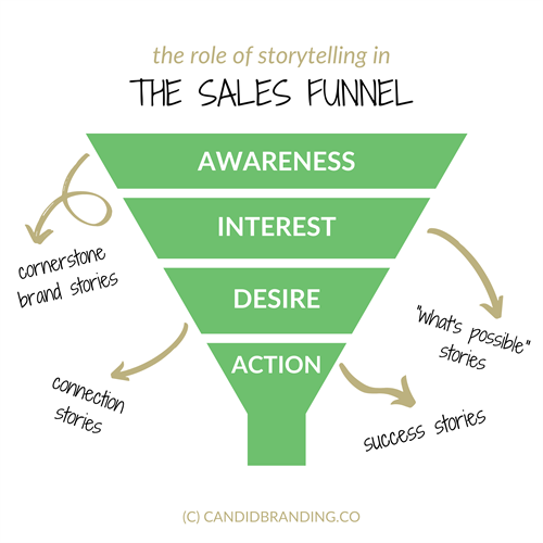 Gallery Image Copy_of_storytelling_for_sales.png Gallery Image Copy_of_storytelling_for_sales.png
