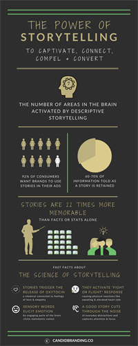 Gallery Image Storytelling_Stats_Infographic_-_CHAMBER.png Gallery Image Storytelling_Stats_Infographic_-_CHAMBER.png